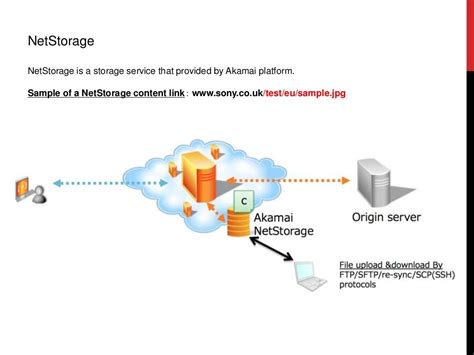 akamai waf documentation